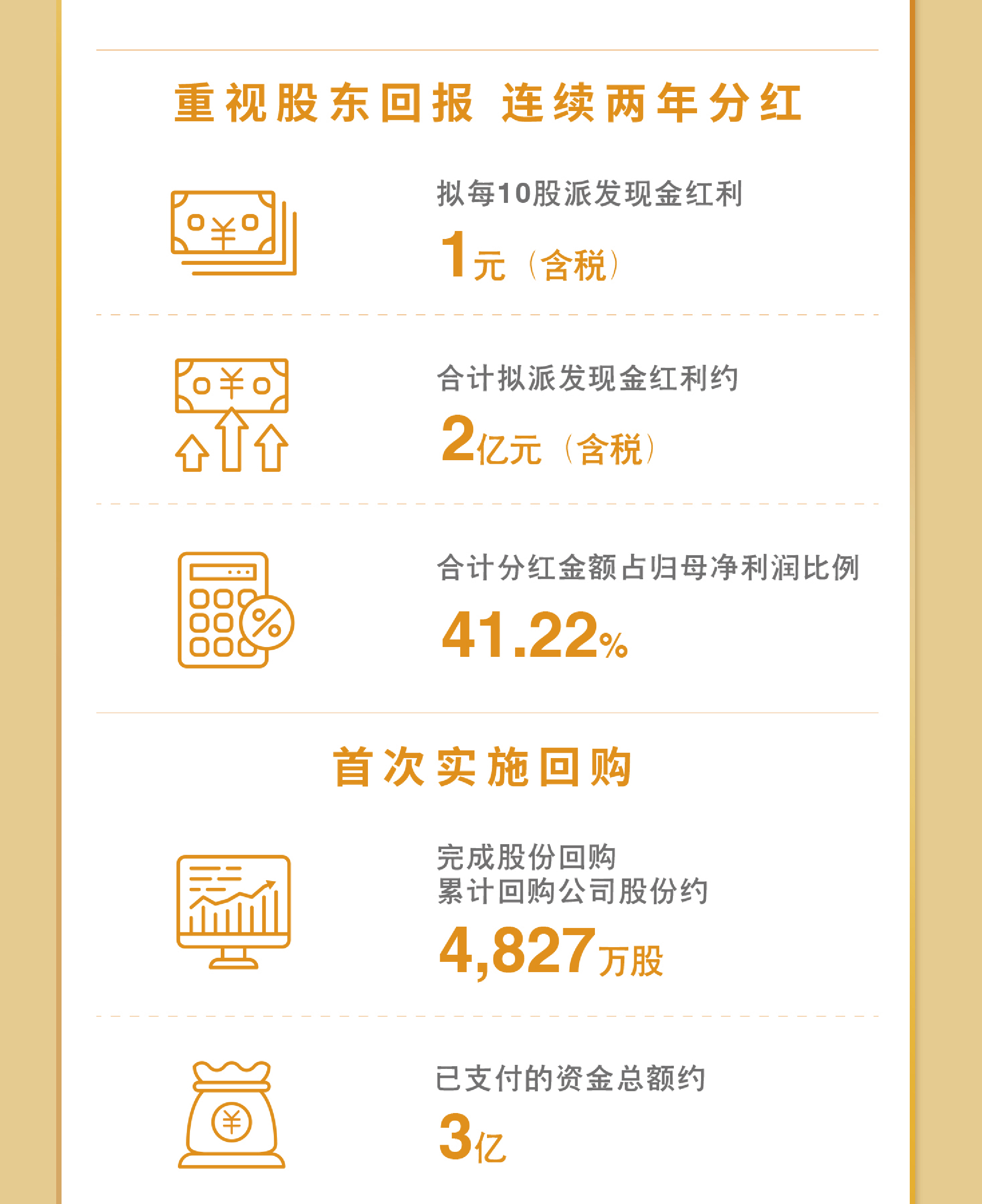 一图看懂米乐官网-米乐官网_米乐（中国）
米乐官网-米乐官网_米乐（中国）2023年度业绩9.jpg