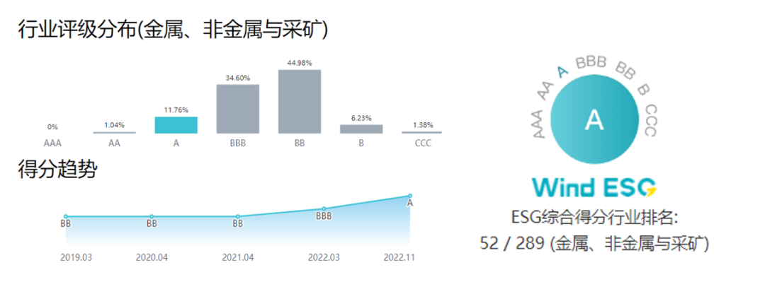 米乐官网-米乐官网_米乐（中国）
米乐官网-米乐官网_米乐（中国）获Wind ESG评级A级